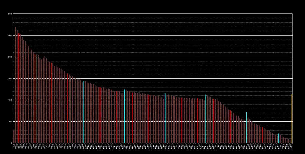Osrs Level Chart  Teresa Baxter Blogs