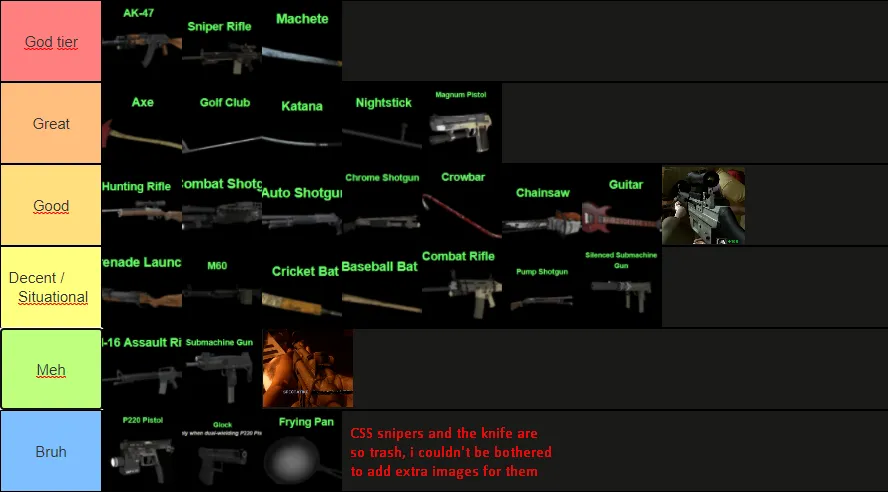 Osrs weapon tier list