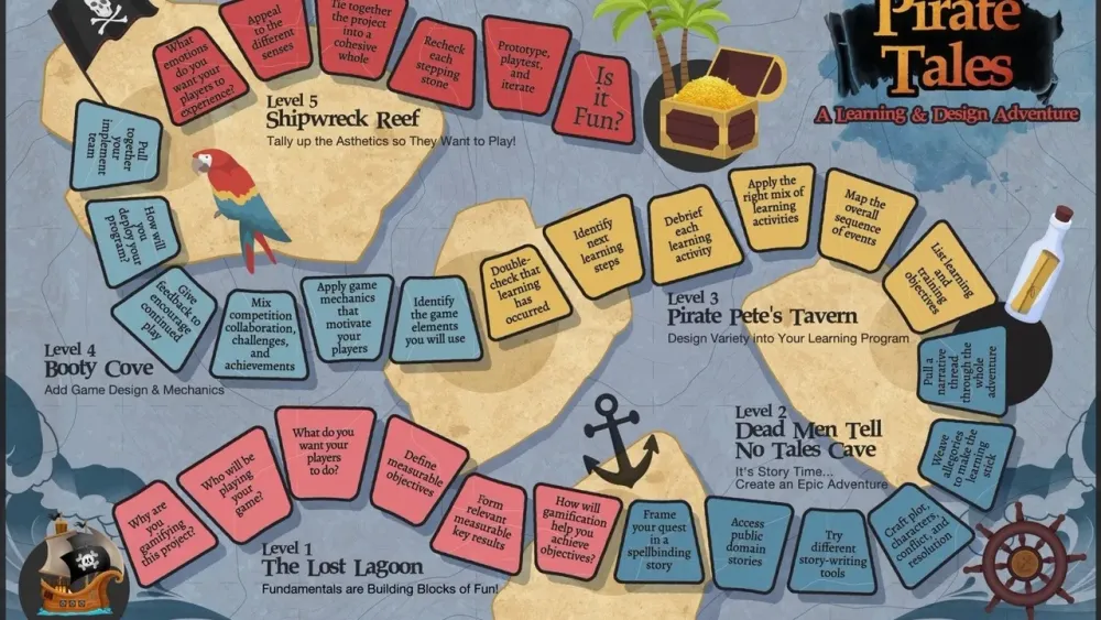 Begin gamifying your learning with an activity we call Pieces of Eight