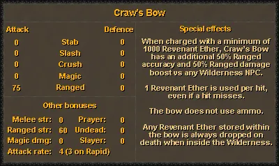 Understanding the Price of Craw’s Bow in OSRS