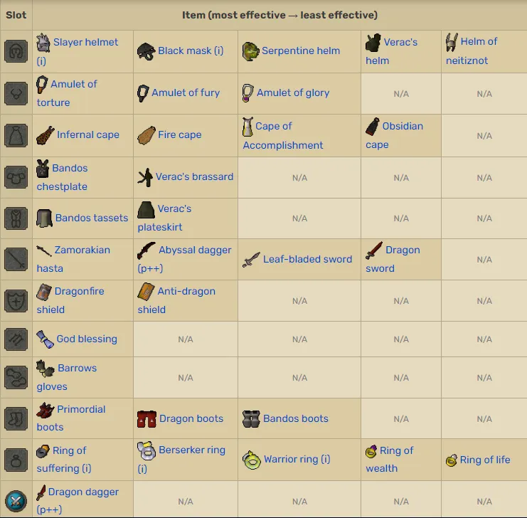 OSRS Iron Dragon Guide  VirtGold