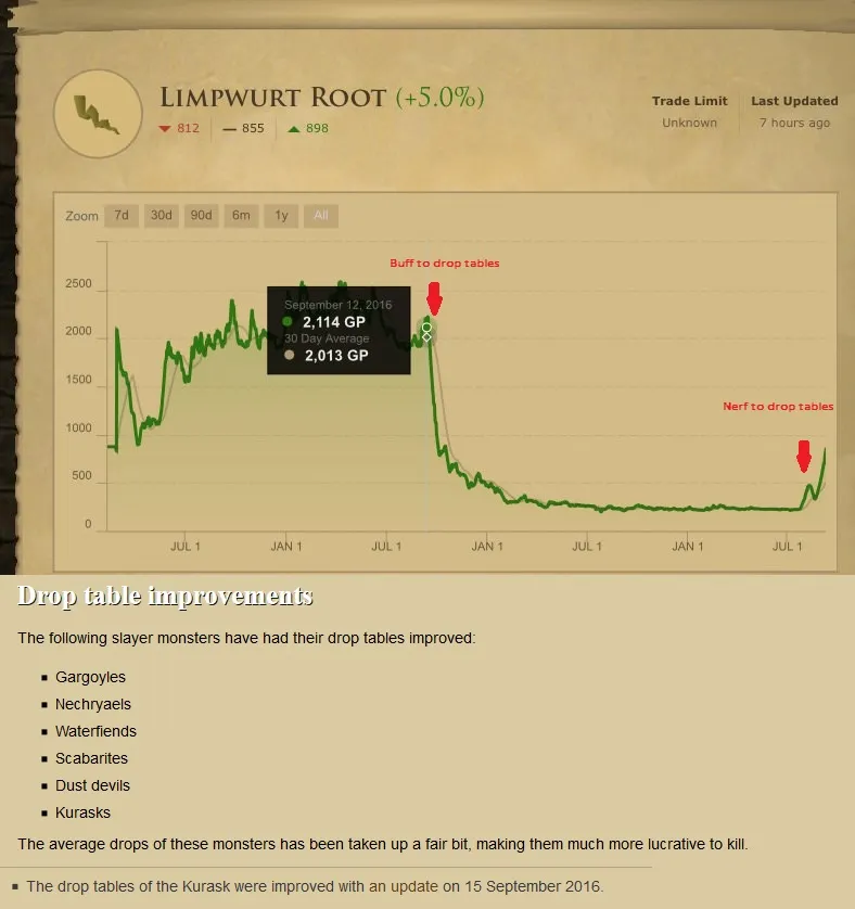 TIL limpwurt roots were 253k each at one point  r2007scape