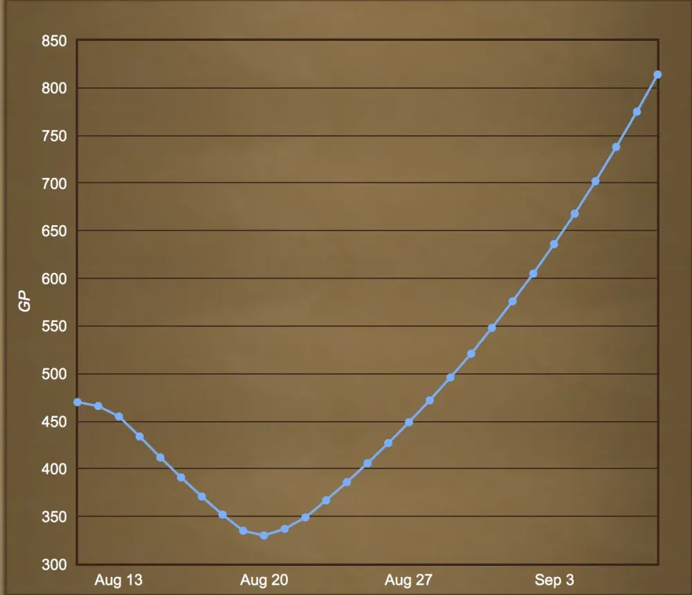 Understanding the Price of Limpwurt Roots in OSRS