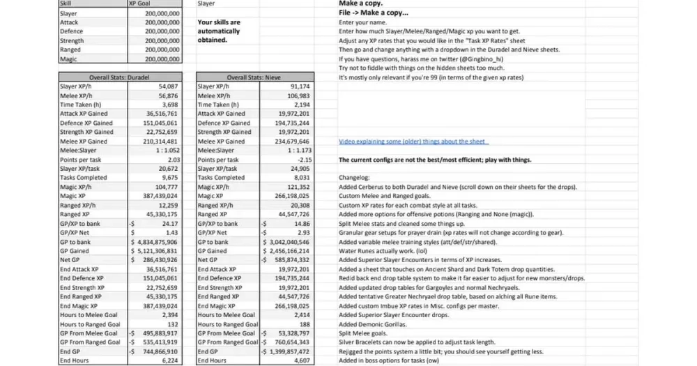 OSRS Nieve vs Duradel: Which Slayer Master is Right for You?