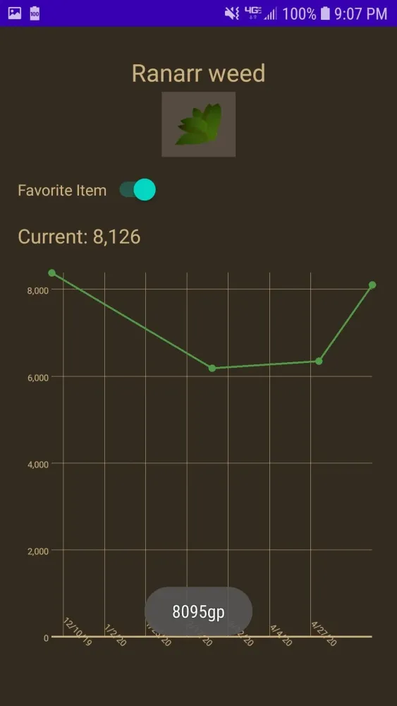 Understanding the OSRS GE Tracker for Blood Shards