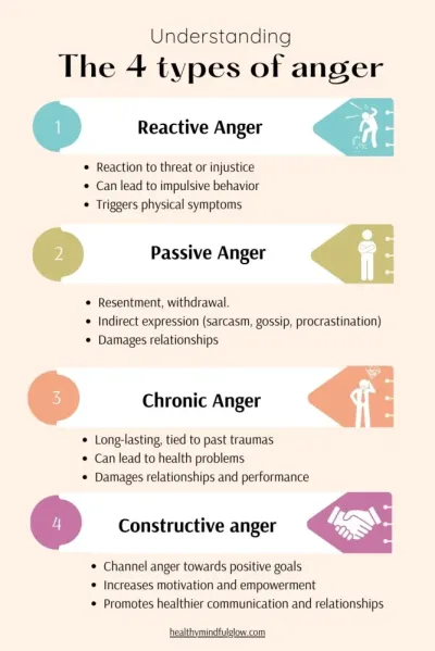 Understanding “Anger the Homeless” in OSRS: A Comprehensive Guide