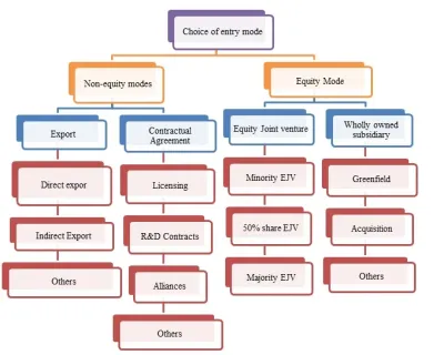 Understanding Entry Mode in OSRS: A Comprehensive Guide