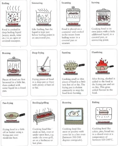 How to Make Stew in OSRS: A Complete Guide