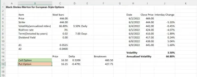 Understanding OSRS Items by Price: A Comprehensive Guide