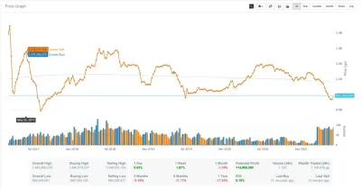 Understanding OSRS GE Price History: A Comprehensive Guide