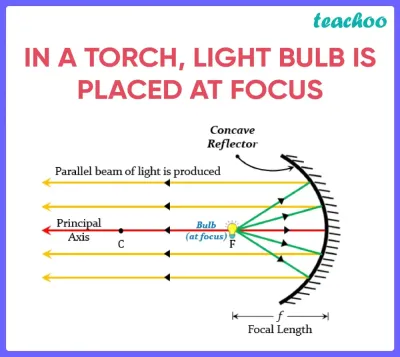 How to Light a Torch in OSRS: A Comprehensive Guide