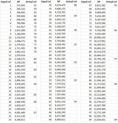 How to Level Up Your Table in OSRS: Tips and Strategies