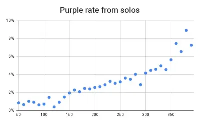 Understanding OSRS ToA Drop Rates: What You Need to Know