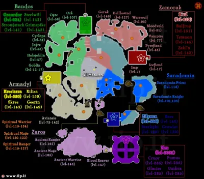 Understanding the Requirements for God Wars in OSRS