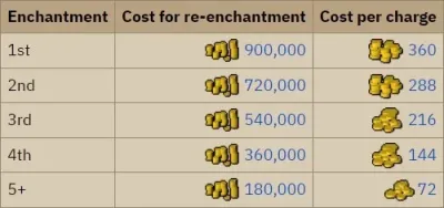 Understanding the Max Hit of the Crystal Bow in OSRS