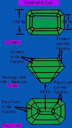 How to Cut Emeralds in OSRS: A Comprehensive Guide