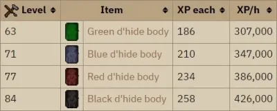 Everything You Need to Know About OSRS Ancient D’hide Boots