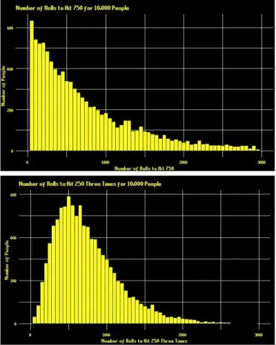 Understanding the OSRS Drop Rate Calculator: A Comprehensive Guide