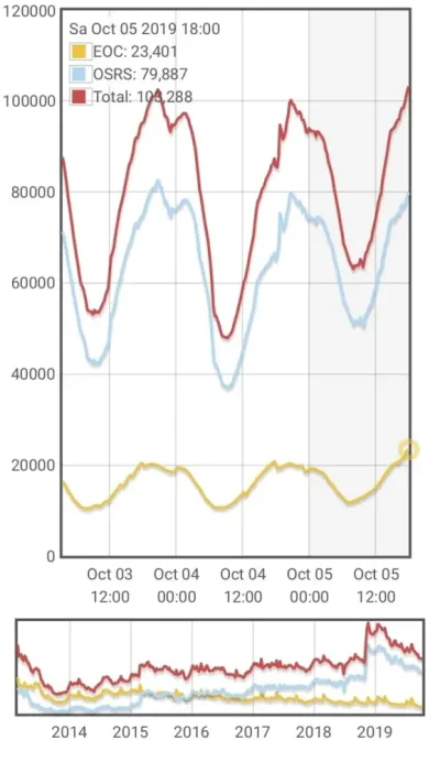 Understanding OSRS Live Player Count: What You Need to Know