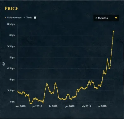 Ultimate Guide to OSRS Grand Exchange Price Tracker