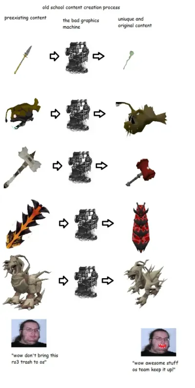 Everything You Need to Know About the Staff of Light in OSRS