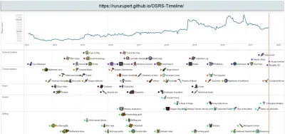 Everything You Need to Know About OSRS Leagues 5 Release Date