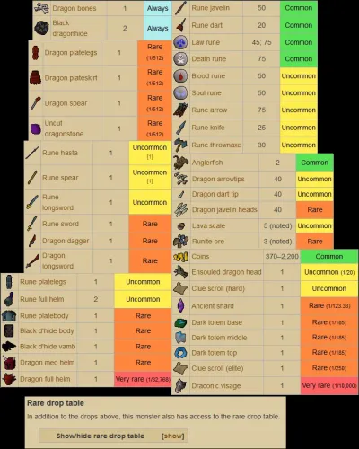 Ultimate Guide to Black D’hide in OSRS