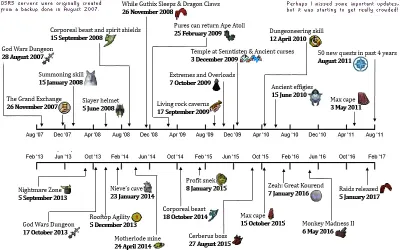 Dragon vs Obsidian in OSRS: A Comprehensive Comparison