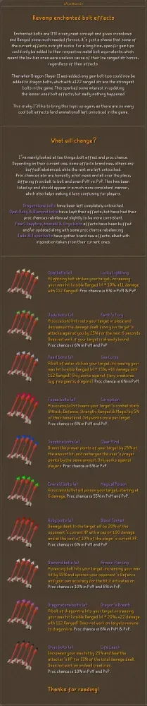 Maximize Your Profits: A Complete Guide to Money Making with Enchanted Bolts in OSRS