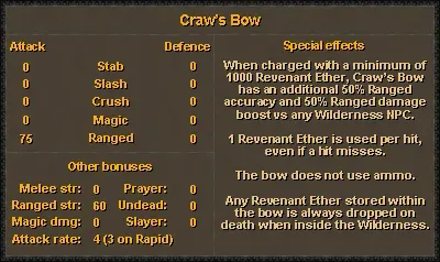 Understanding the Price of Craw’s Bow in OSRS