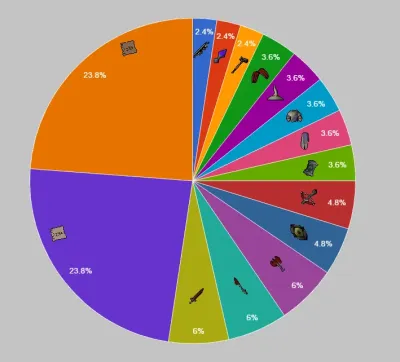 Comprehensive Guide to the OSRS Cyclops Drop Table