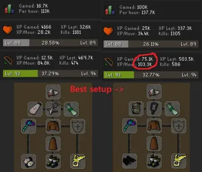 Ultimate Gear Guide for OSRS 1 Def Pure Accounts