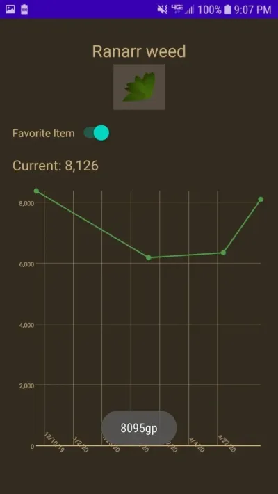 Understanding the OSRS GE Tracker for Blood Shards