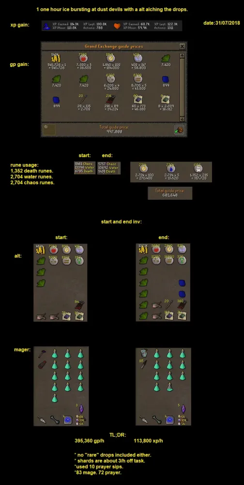 Mastering OSRS Burst Dust Devils: A Comprehensive Guide