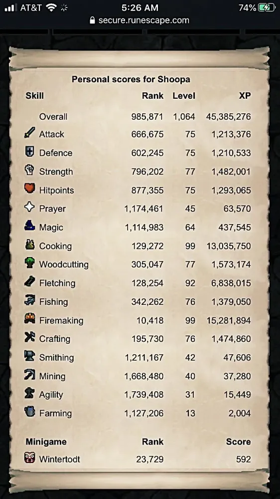 Ultimate Guide to Recommended Stats for DS2 in OSRS
