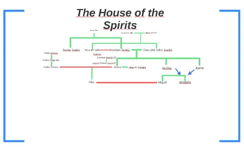 Exploring the House Spirit Tree in OSRS: A Comprehensive Guide