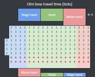 Ultimate Olm Guide  Cox  Chambers Of Xeric  OSRS  Old School 