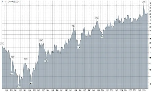 Exploring OSRS Bond Price History: Trends and Insights