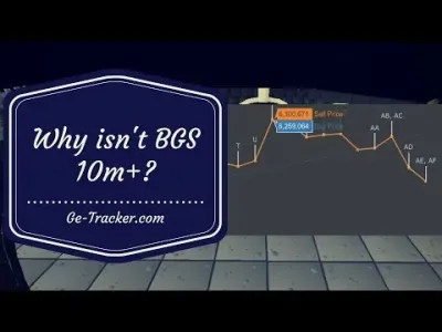 Understanding the Bludgeon GE Tracker in OSRS