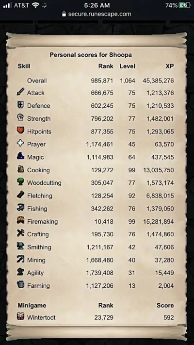 Ultimate Guide to Recommended Stats for DS2 in OSRS
