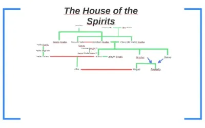 Exploring the House Spirit Tree in OSRS: A Comprehensive Guide