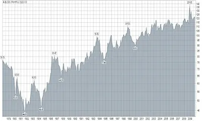 Exploring OSRS Bond Price History: Trends and Insights