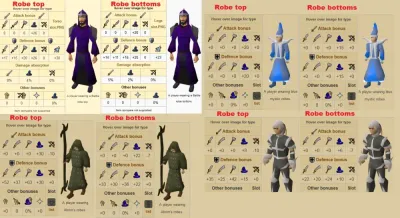 Ultimate OSRS Magic Gear Tier List: Find the Best Gear for Your Adventures