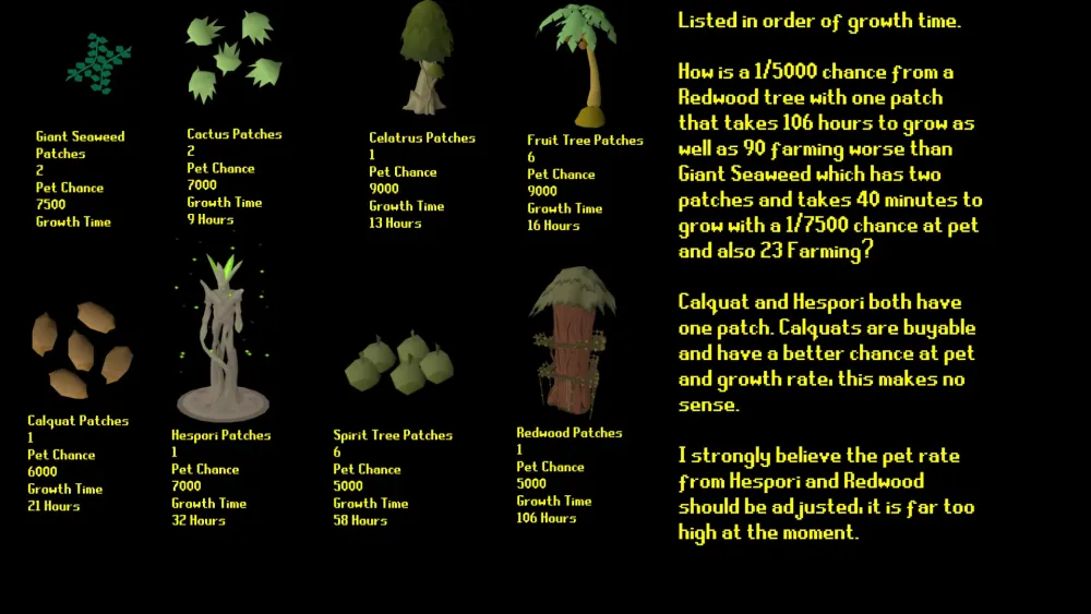 Everything You Need to Know About the Basket of Tomatoes in OSRS