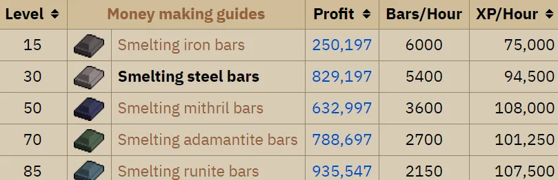 OSRS Blast Furnace Guide  NovaMMO