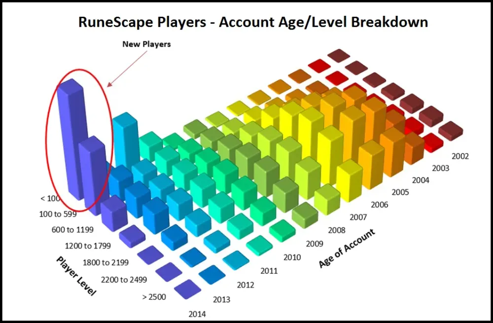 Mod MMG fala sobre a comunidade  Notcias  RuneScape  RuneScape