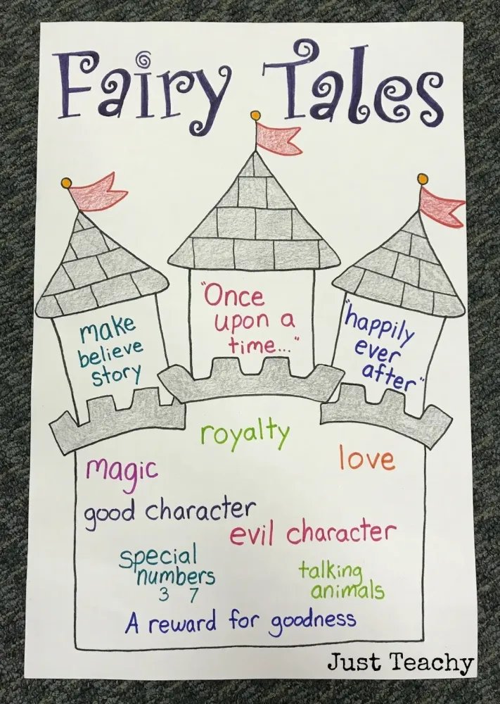 Fairy Tales Anchor Chart  Fairy tales preschool Fairy tales 