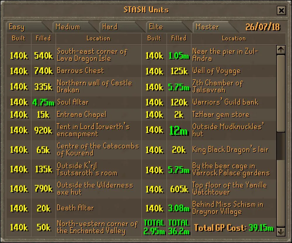 Everything You Need to Know About OSRS Stash Unit Hard