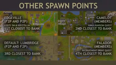 How to Change Death Spawn in OSRS