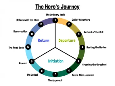 Optimizing Your Journey: The Best Quest Order in OSRS